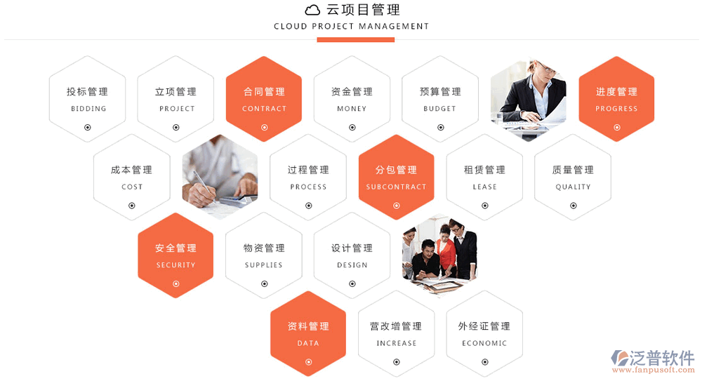 建筑施工OA系统产品介绍 聚焦泛普软件在建筑劳务分包中的高效管理