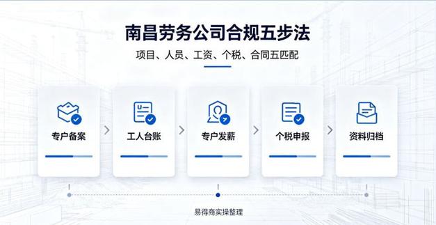 建筑工程劳务分包 财税痛点与全周期服务体系构建之道